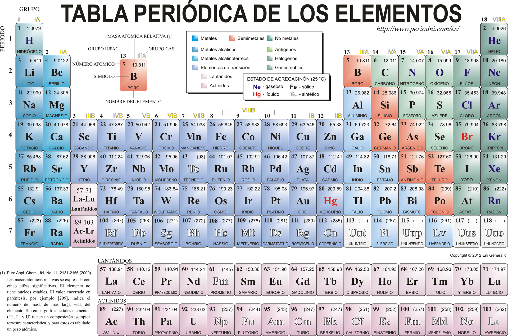 QUÍMICA 2A